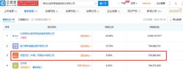 阿里軟件2億認購居然之家非公開發行股份，加碼家居零售布局